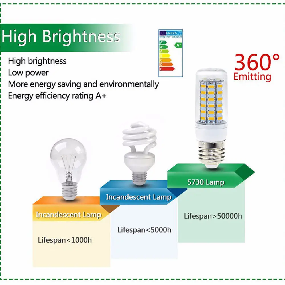 super brightness 7w 15w led corn light bulbs e27 e14 b22 super brightness 7w 15w led corn light bulbs e27 e14 b22