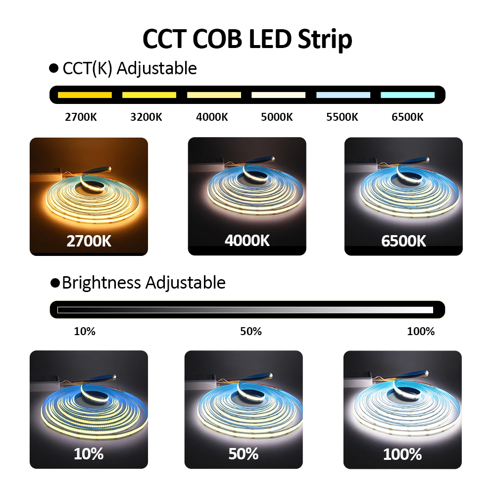 5m cob cct led strip 12v 24v dc 608leds fcob led 5m cob cct led strip 12v 24v dc 608leds fcob led