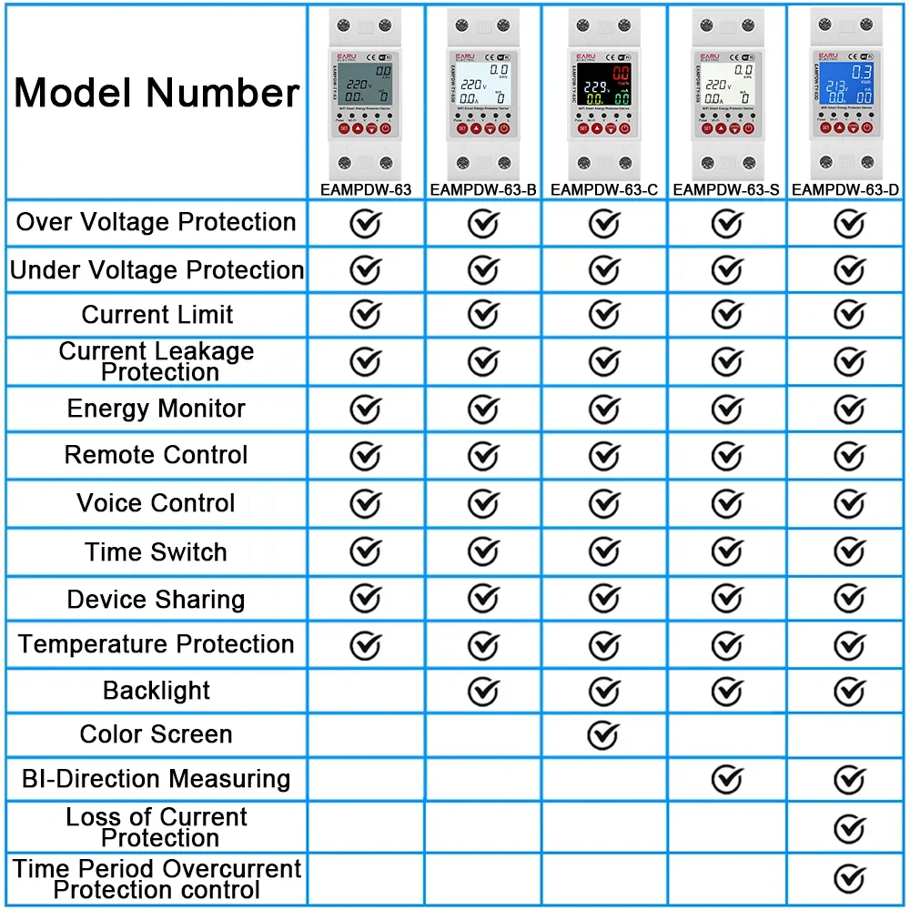 2p 63a 230v wifi smart energy meter 2p 63a 230v wifi smart energy meter