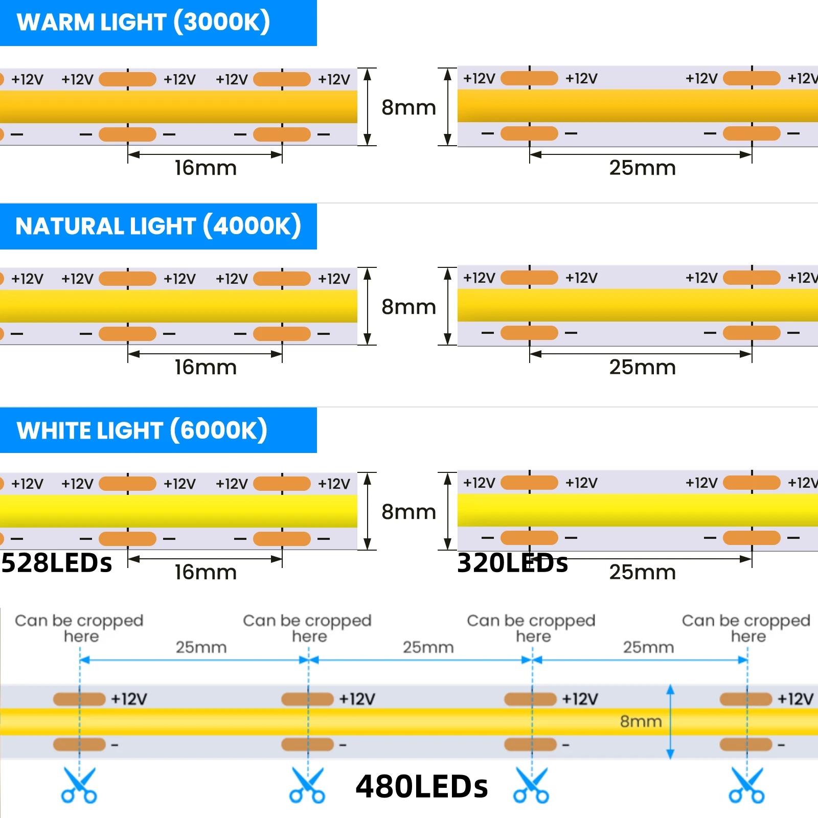 cob led strip lights 320 480 528leds/m high density flexible tape ribbon cob led strip lights 320 480 528leds/m high density flexible tape ribbon