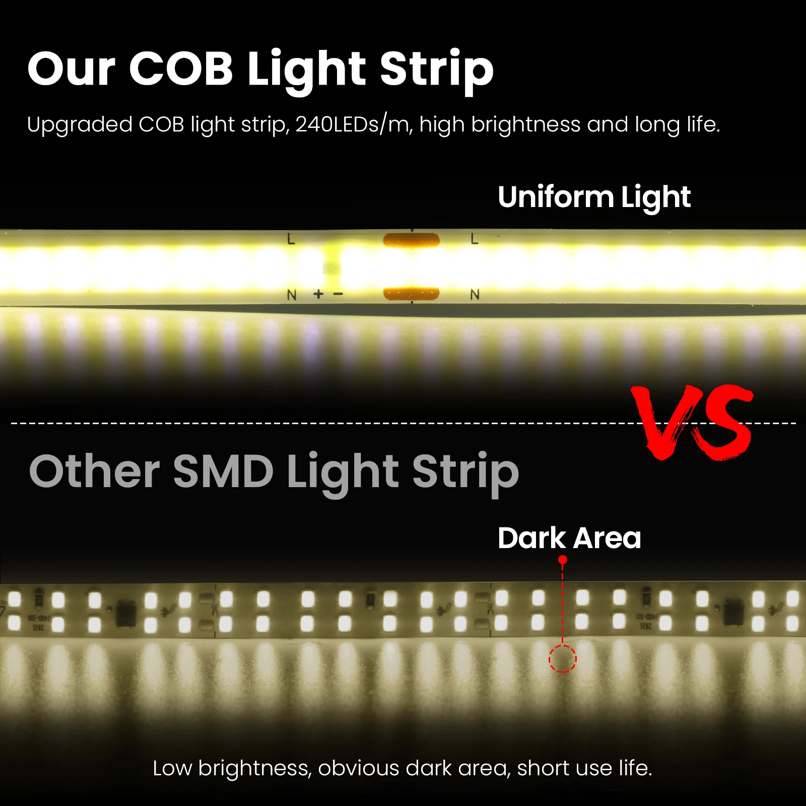 220v 110v 5m 20m cob led strip light 220v 110v 5m 20m cob led strip light
