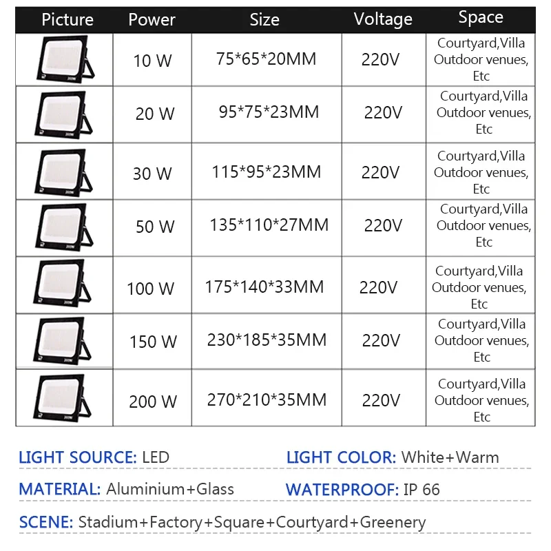led floodlight outdoor ip66 waterproof path light spotlight led floodlight outdoor ip66 waterproof path light spotlight