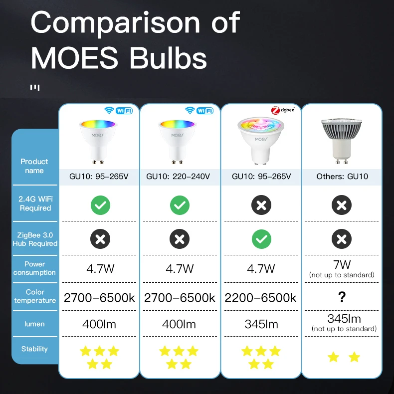 gu10 wifi smart led bulbs rgb c+w white dimmable lamps gu10 wifi smart led bulbs rgb c+w white dimmable lamps