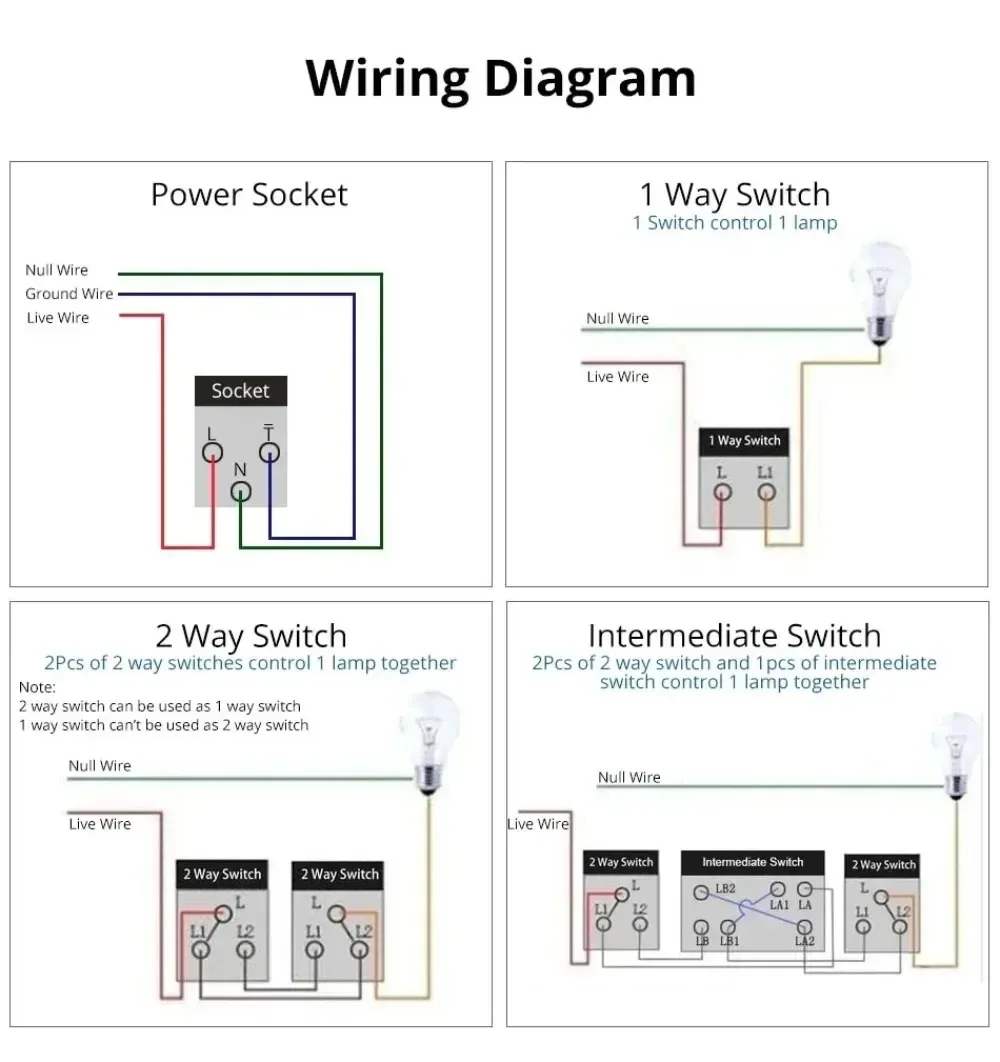 melery us mexico 4x2 light switch melery us mexico 4x2 light switch
