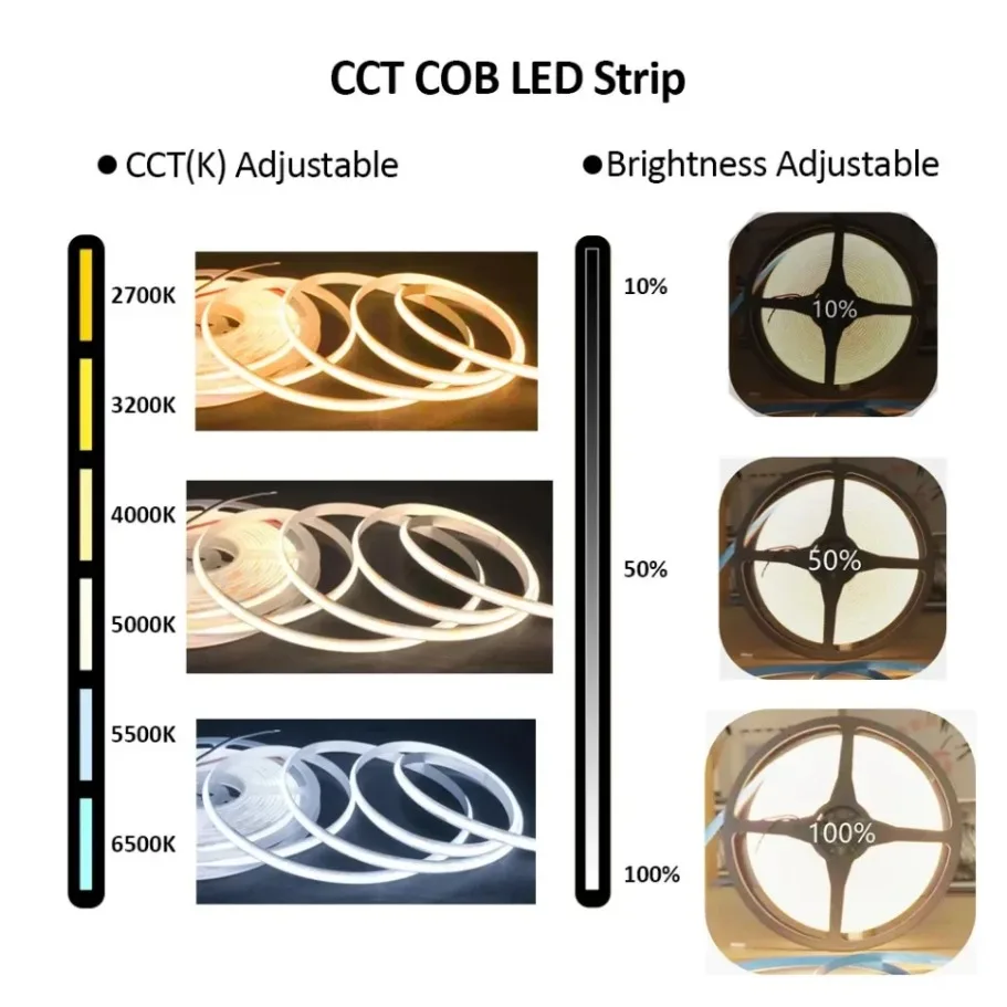 fcob cct led light strip 608 leds high density flexible fob cob 10mm fcob cct led light strip 608 leds high density flexible fob cob 10mm