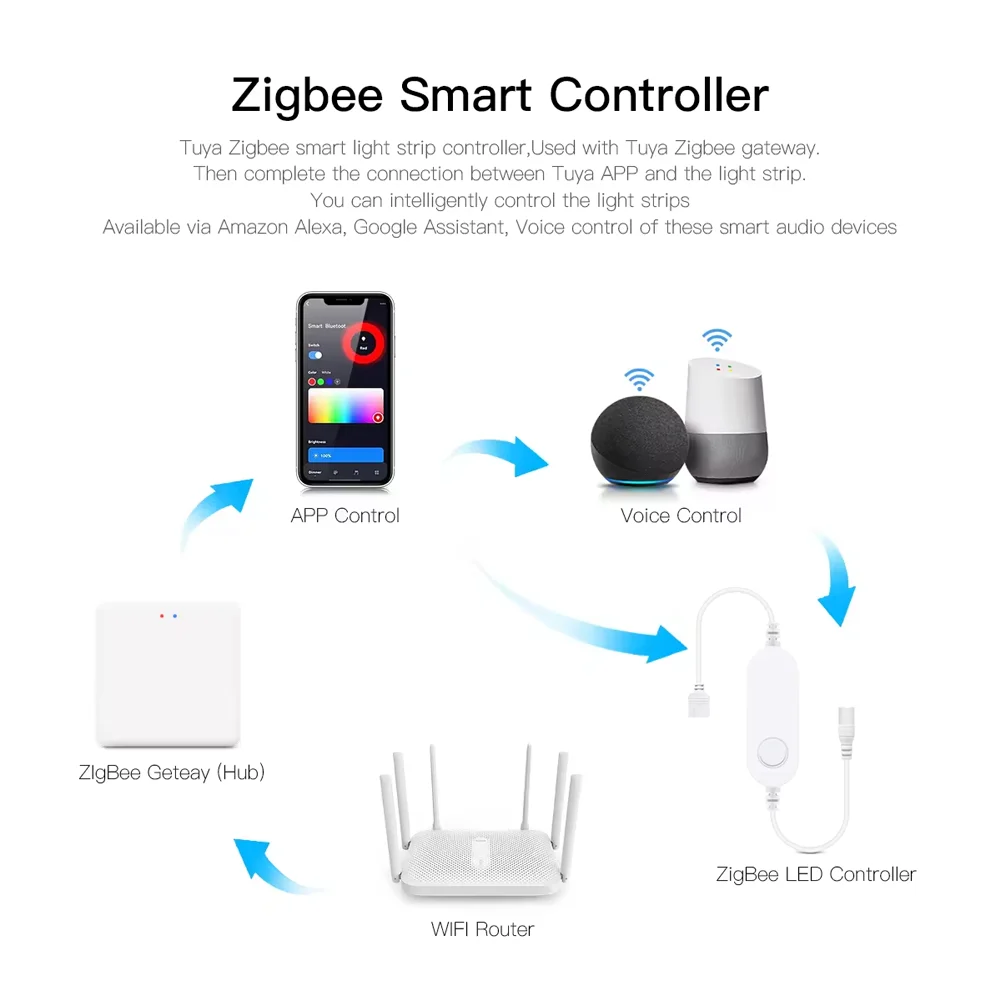 dc12v rgb color under cabinet lights zigbee3.0 smart led controller dc12v rgb color under cabinet lights zigbee3.0 smart led controller